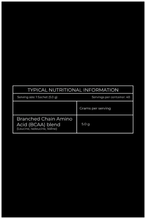 Alternative view of BCAA's